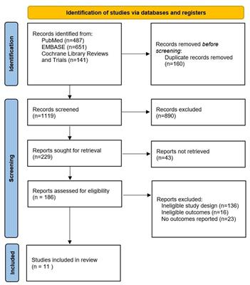 Intravenous thrombolysis and endovascular therapy for acute ischemic stroke in COVID-19: a systematic review and meta-analysis